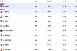 中(zhōng)央5台直(zhí)播足球时间表(biǎo)：今(jīn)晚CCTV5直(zhí)播中(zhōng)超比賽(sài)！附中(zhōng)超賽(sài)程(chéng)表(biǎo)