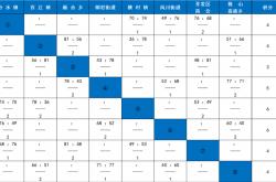 今晚就有比赛！快来为你喜愛(ài)的战队加油！