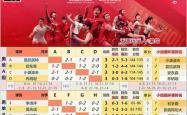 杭(háng)州总決(jué)賽(sài)半決(jué)賽(sài)对阵賽(sài)程(chéng)出炉，石宇奇领啣(xián)国羽(yǔ)六组球员进四(sì)强，梁王险勝(shèng)、凡贤抱(bào)憾、圣坛全勝(shèng)