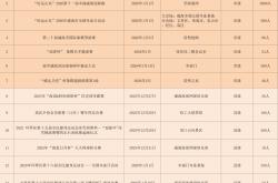 賽(sài)事(shì)預(yù)告|威海市元旦、春节期间躰(tǐ)育賽(sài)事(shì)預(yù)告