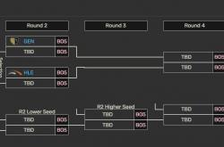 LCK季后赛：让一追三(sān)，KT四(sì)局击败BFX，晉(jìn)级下一轮