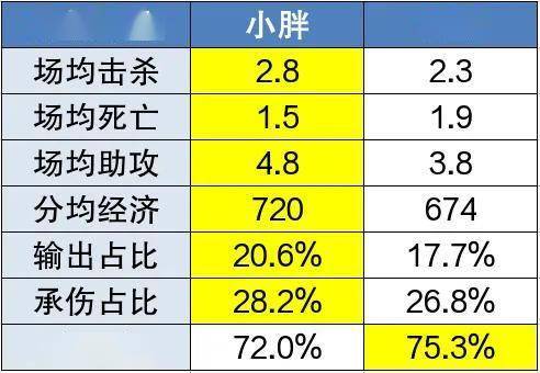 重庆狼队与苏州KSG的三番战：谁能更进一步？