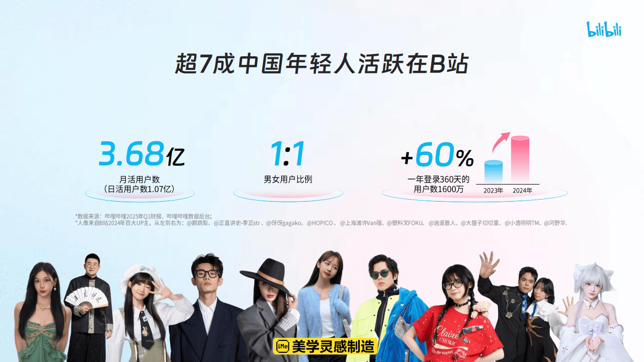 哔哩哔哩运营:哔哩哔哩2025花飞+营销攻略