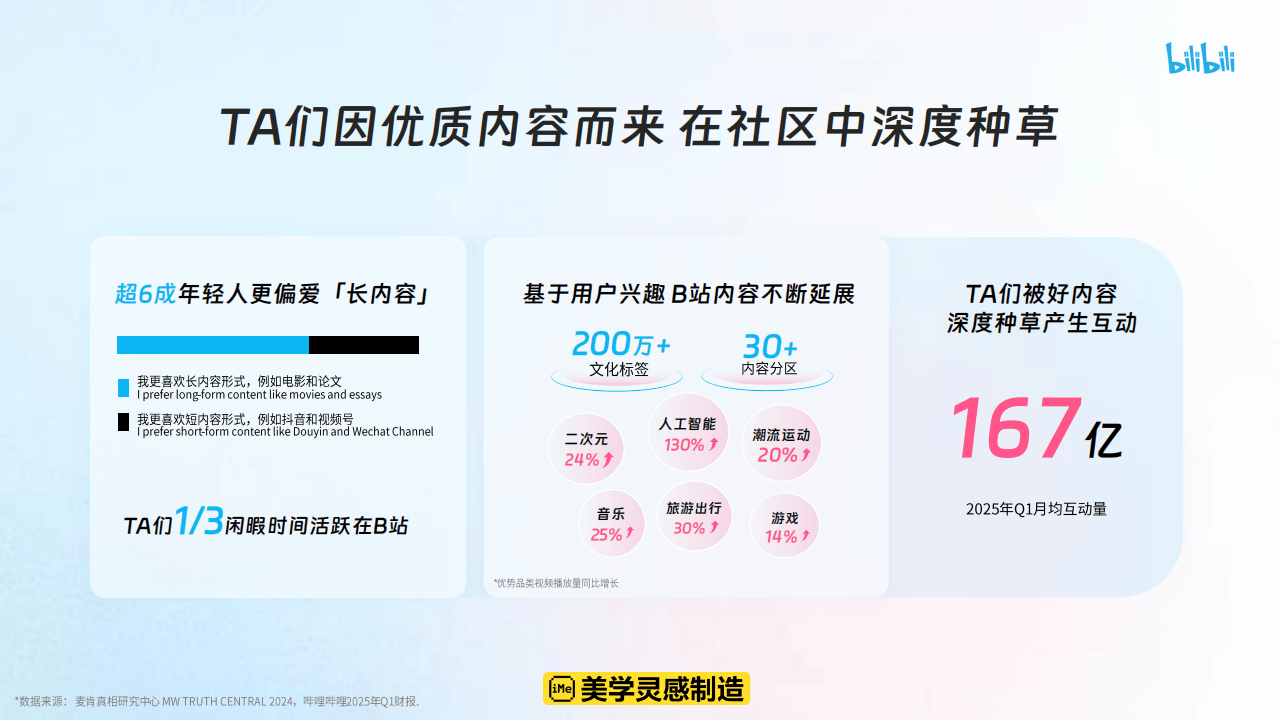 哔哩哔哩运营:哔哩哔哩2025花飞+营销攻略