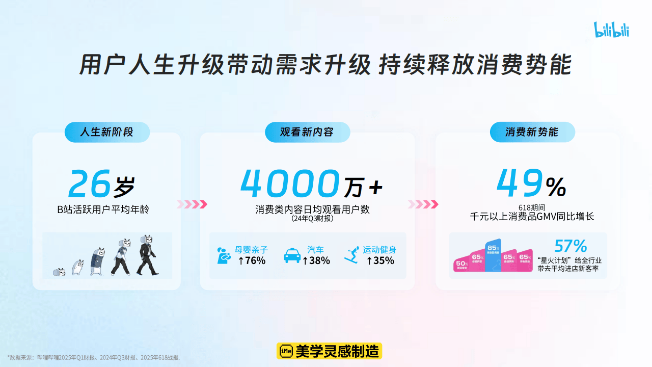 哔哩哔哩运营:哔哩哔哩2025花飞+营销攻略