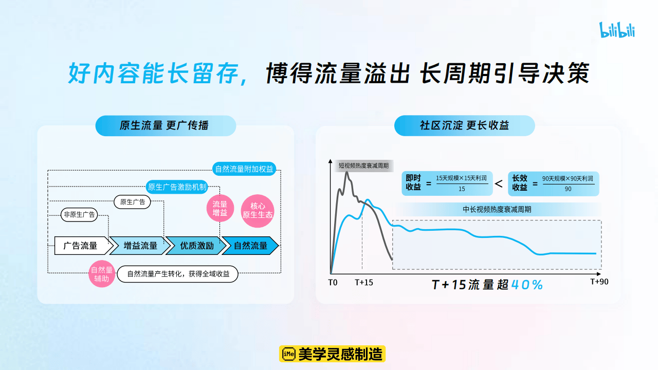 哔哩哔哩运营:哔哩哔哩2025花飞+营销攻略