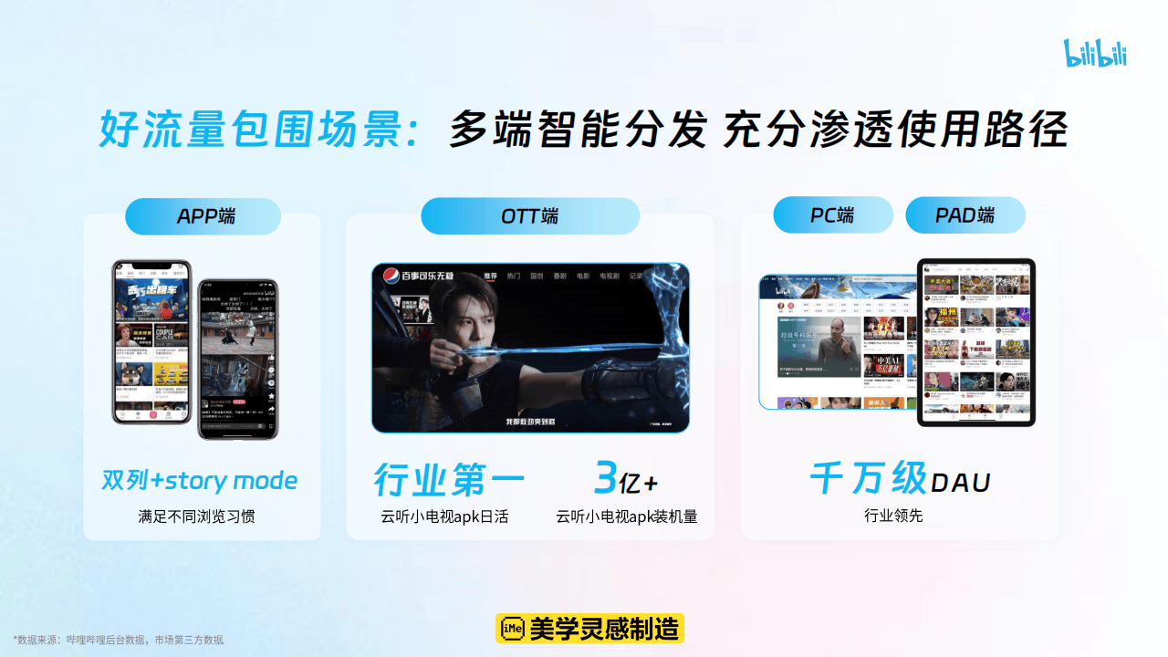 哔哩哔哩运营:哔哩哔哩2025花飞+营销攻略