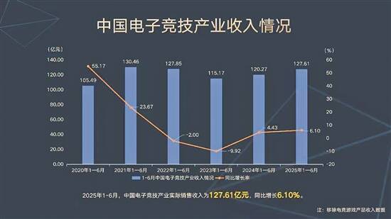 广州电竞俱乐部数量跻身全国前三