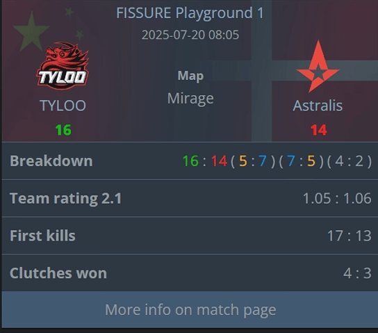 天禄问鼎冠军 电竞顶流集体转战这款游戏