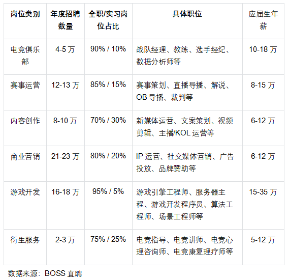 《2024年中国电竞行业职业发展报告》发布，电竞产业成为年轻人就业新密码
