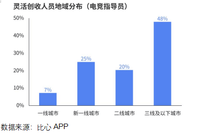 《2024年中国电竞行业职业发展报告》发布，电竞产业成为年轻人就业新密码
