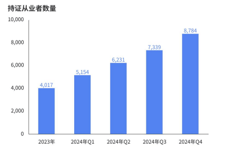 《2024年中国电竞行业职业发展报告》发布，电竞产业成为年轻人就业新密码