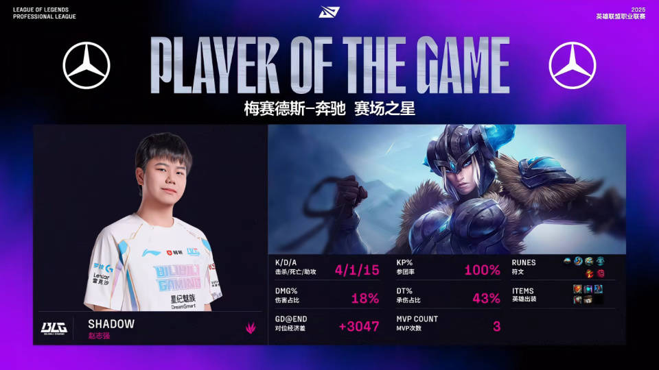 BLG新赛段五连胜!LPL唯一不败战队!新打野状态依旧!