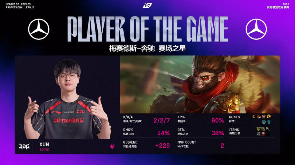 BLG新赛段五连胜!LPL唯一不败战队!新打野状态依旧!