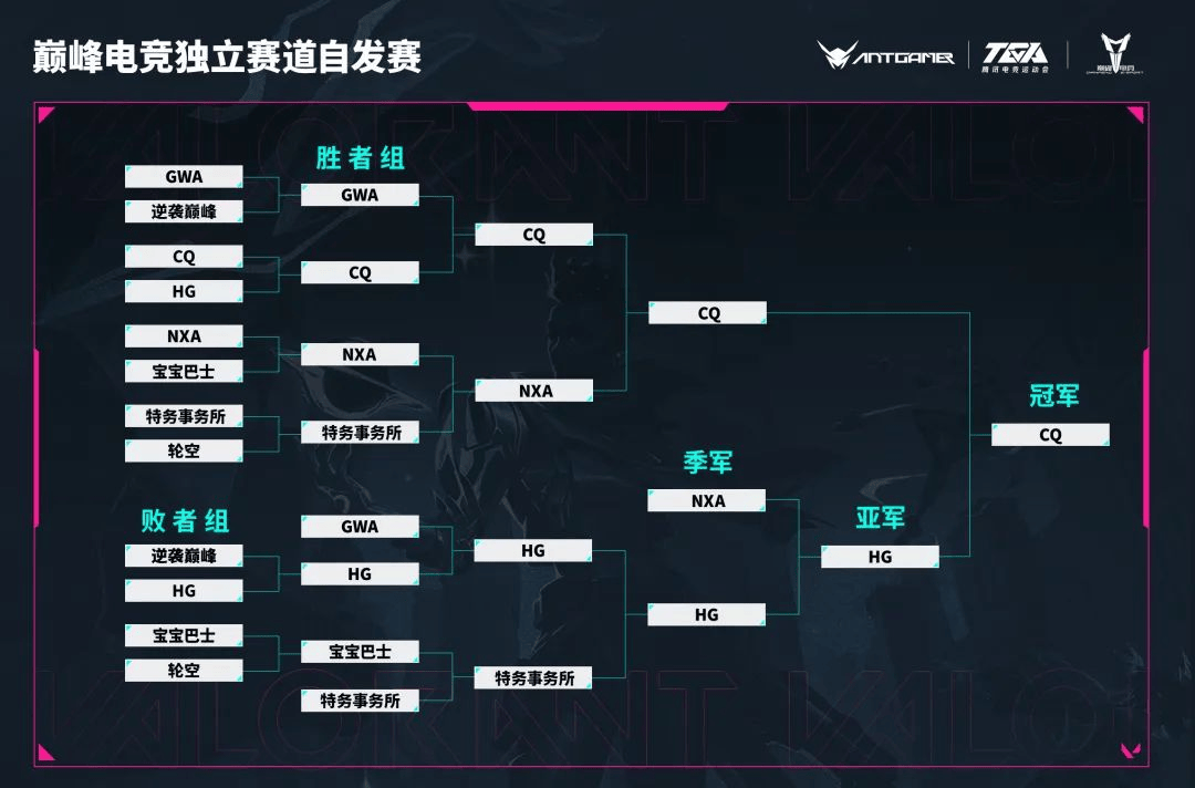 【蚂蚁电竞前线阵地】巅峰电竞「CQ战队」西安攻擂