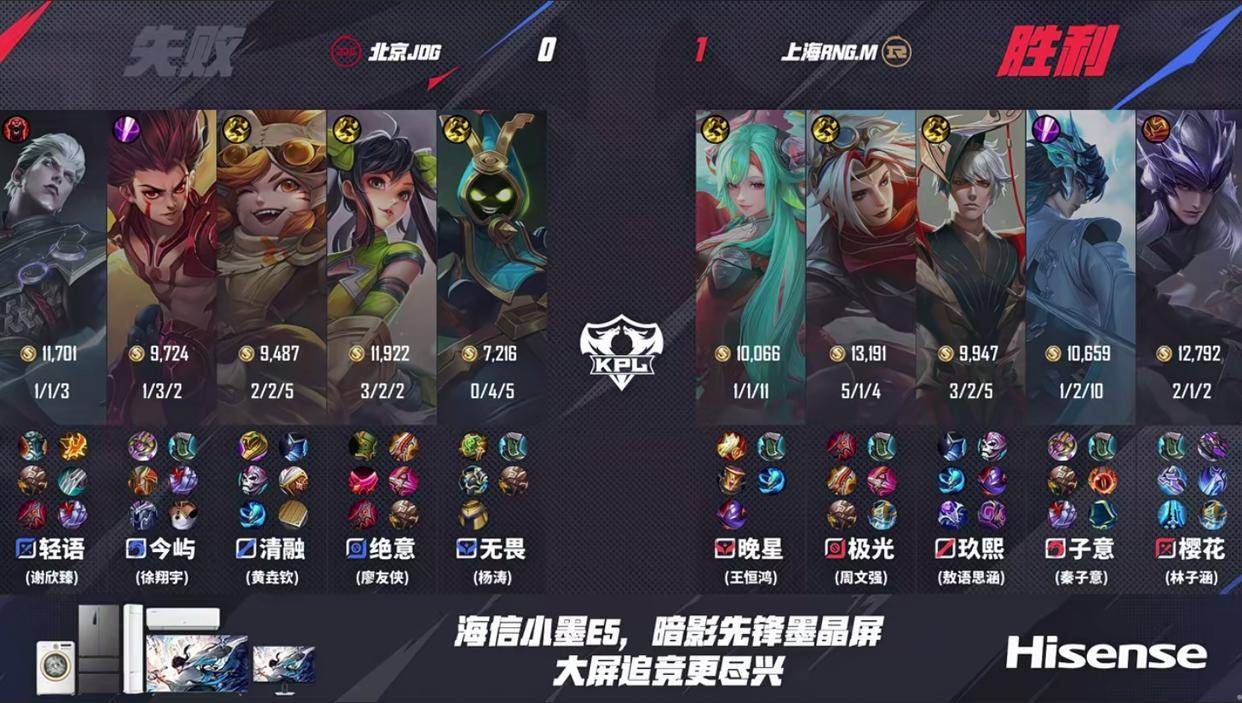 JDG3:2险胜强敌RNGM，清融状态依旧稳定，无畏成了进化辅？