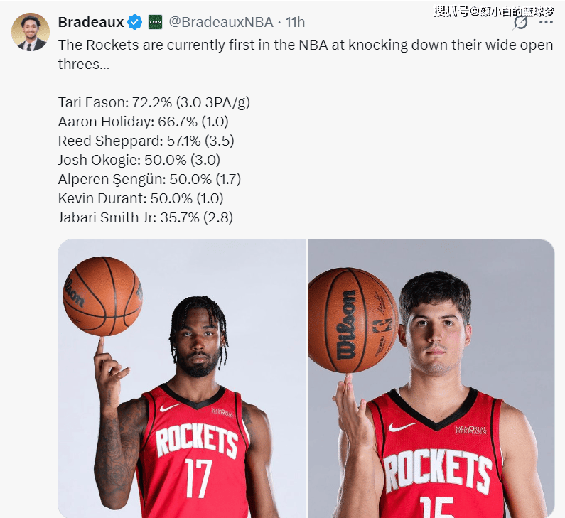 火箭男模军团开启3连客！KD防守成最佳 两替补1数据包揽联盟前二