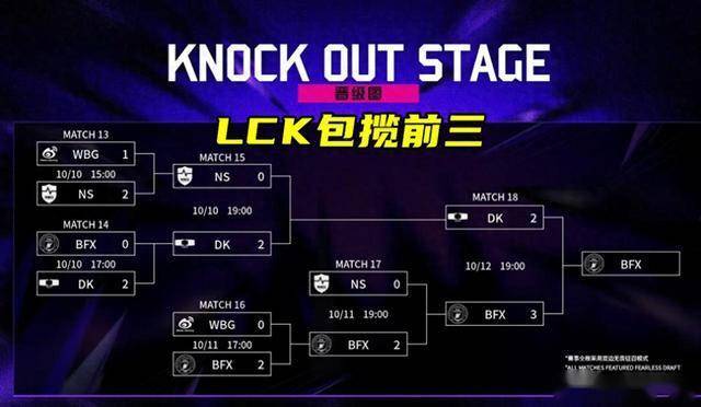 LOL亚洲邀请赛LPL表现不佳,官方警告选手态度不行