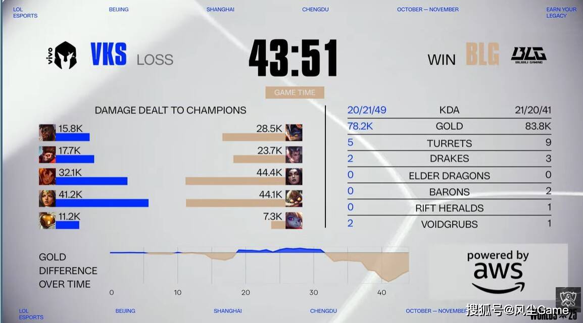 BLG赢比赛被观众喝倒彩!Knight自曝轻敌原因:训练赛几乎全胜