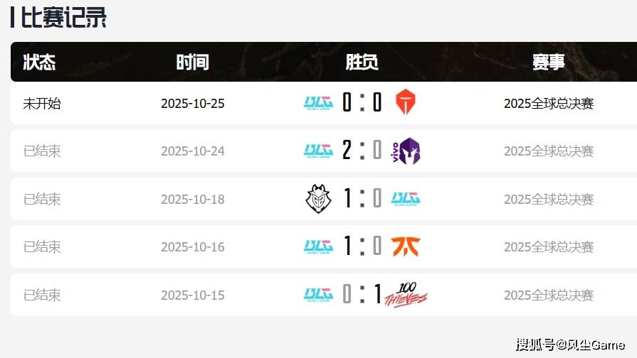 BLG赢比赛被观众喝倒彩!Knight自曝轻敌原因:训练赛几乎全胜