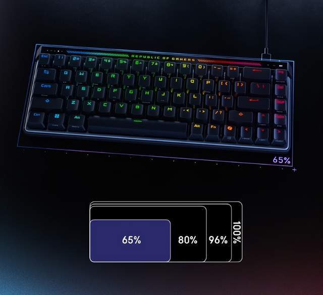 爆款清单出炉，这套ROG外设装备别错过！