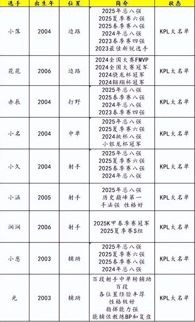 RNGM锁定久哲，樱花未必离队，小俞去hero组AG二队，妖刀子阳试训