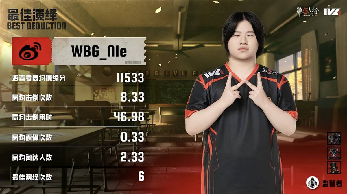 第五人格IVL：北京WBG_N1e临危不惧力挽狂澜，绝地翻盘赢得比赛！