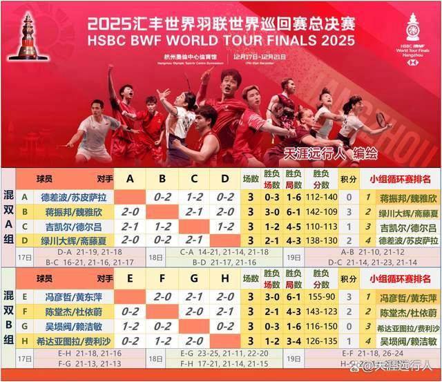 杭州总决赛半决赛对阵赛程出炉，石宇奇领衔国羽六组球员进四强，梁王险胜、凡贤抱憾、圣坛全胜