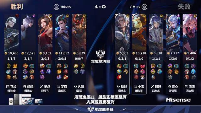 DRG4-0TTG,皖皖打爆佳心,久酷压制玖欣,久哲准备调整