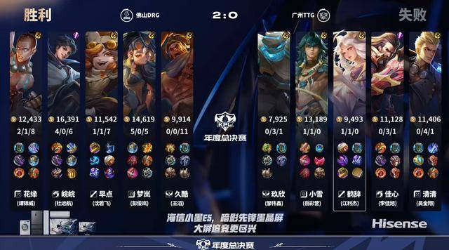 DRG4-0TTG,皖皖打爆佳心,久酷压制玖欣,久哲准备调整