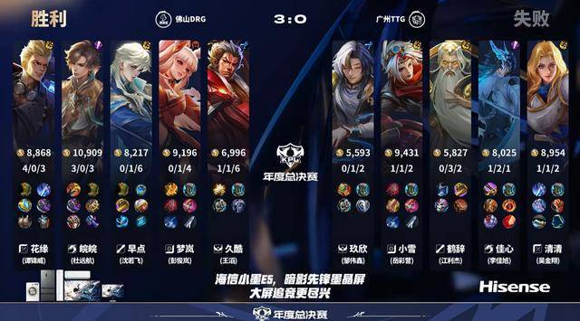 DRG4-0TTG,皖皖打爆佳心,久酷压制玖欣,久哲准备调整