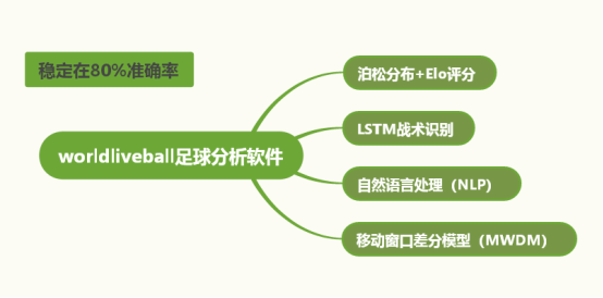 竞猜足球扫盘分析方法：一文讲清如何看懂比赛数据