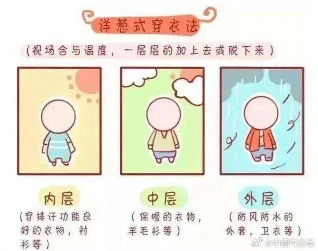 本周末，深圳天气将反转！