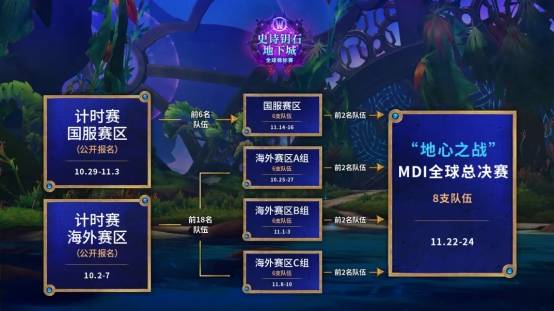 逆光代售福利：11月高燃电竞赛事盘点，参与竞猜解锁观赛福利～