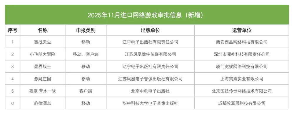 电竞App竞猜玩法涉赌被查，反向兑换是关键 | 游戏合规周报