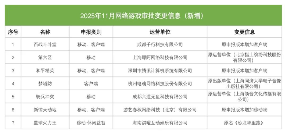 电竞App竞猜玩法涉赌被查，反向兑换是关键 | 游戏合规周报